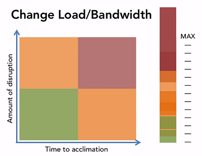 change matrix and max bandwidth