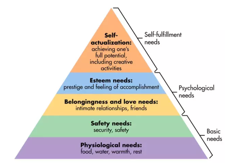 maslow's needs pyramid
